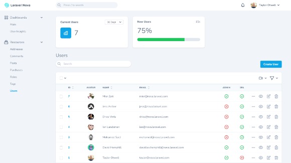Laravel Nova Administration Panel For Laravel Project Nulled Script
