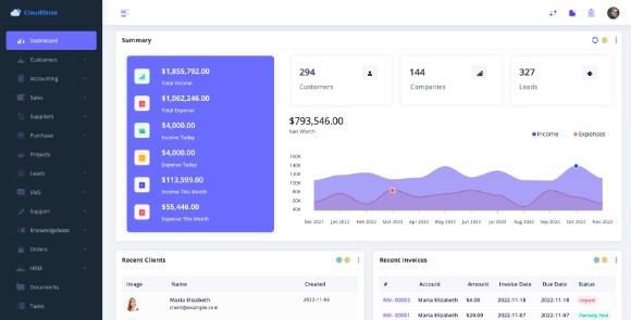 CloudOnex Business Suite System Nulled Script
