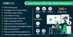 WorkDo Dash SaaS v6.6 Nulled - Open Source ERP with Multi-Workspace Script